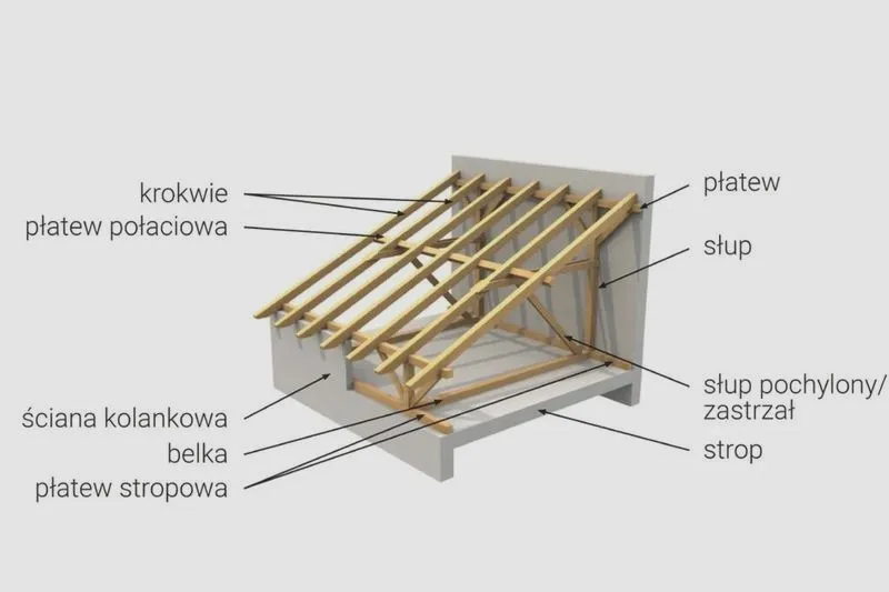 Jak długo trwa zrobienie dachu? Przewodnik po czasie realizacji i etapach budowy