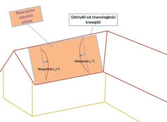 Jak skutecznie rozmierzyć dach? Praktyczne porady dla każdego majsterkowicza
