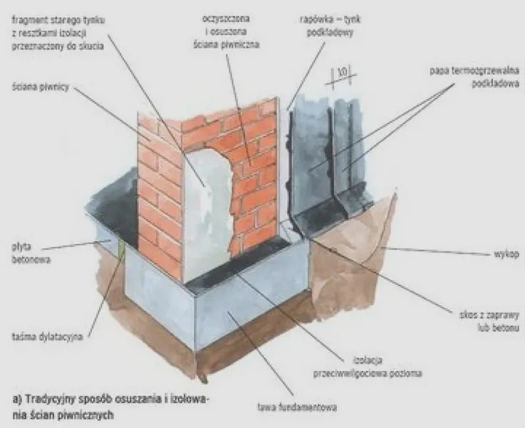 Jak usunąć wodę z piwnicy – skuteczne metody i potrzebny sprzęt