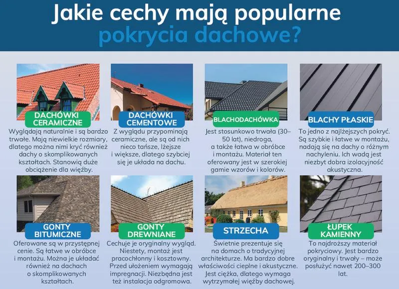 Blachodachówka a dachówka