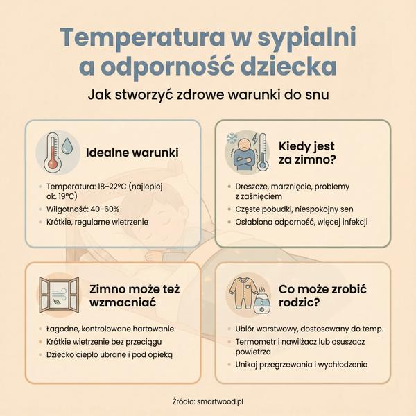 Jakość snu a temperatura