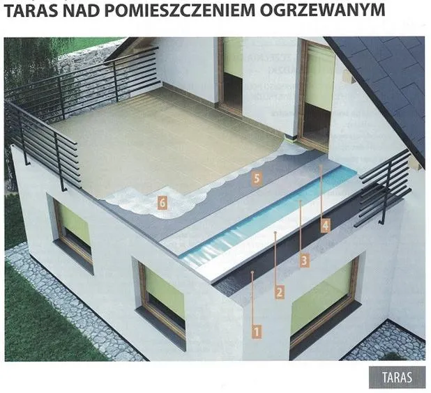 Metody uszczelniania tarasów
