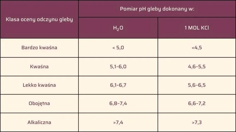 PH trawnika