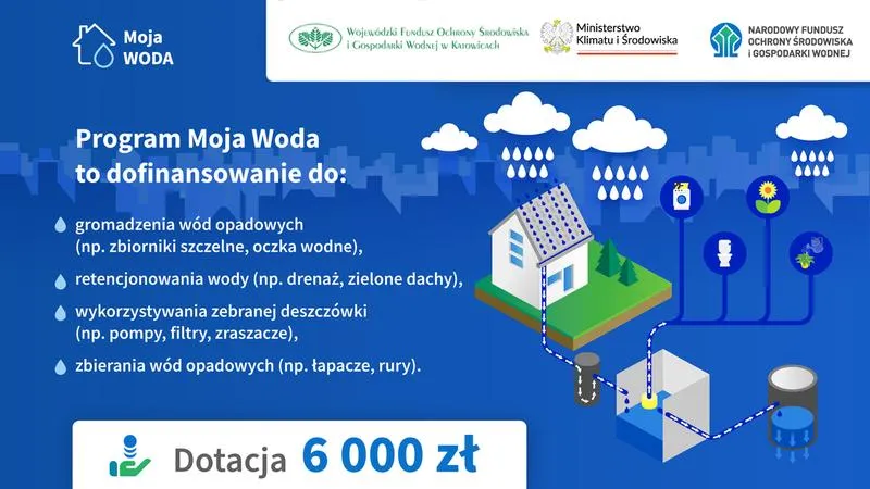 Program Moja Woda
