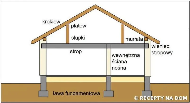 Stropy monolityczne