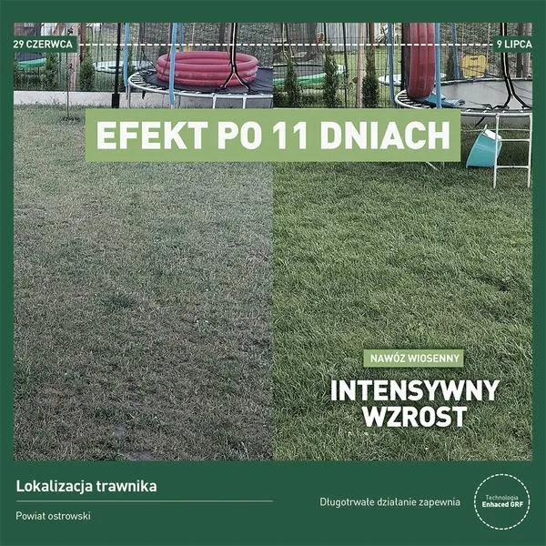 Terminy nawożenia