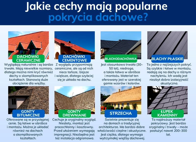Trwałość pokryć dachowych
