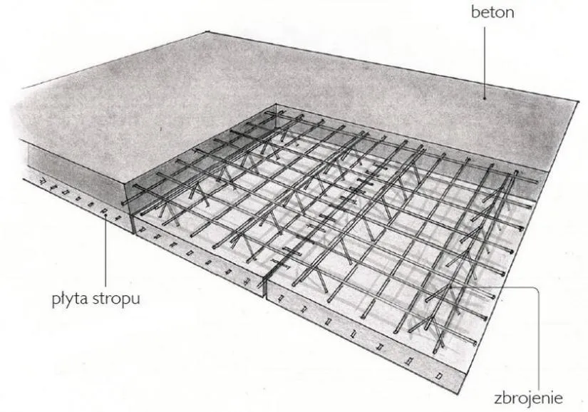 Zalety stropu filigran